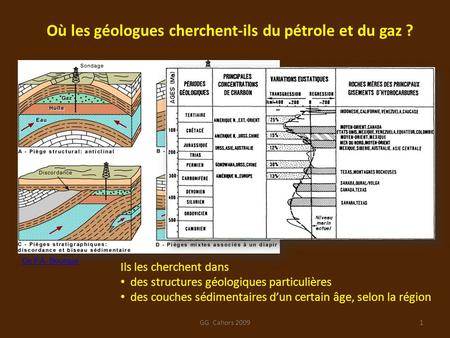 Où les géologues cherchent-ils du pétrole et du gaz ?