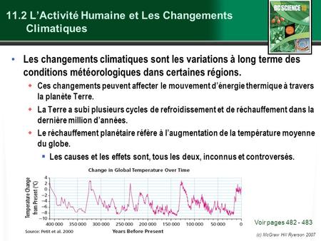 11.2 L’Activité Humaine et Les Changements Climatiques