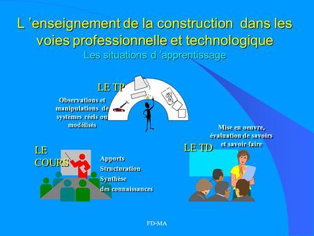 L ’enseignement de la construction dans les voies professionnelle et technologique Les situations d ’apprentissage   LE TP Observations et manipulations.