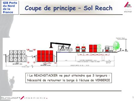 GIE Ports du Nord de la France 1 Coupe de principe – Sol Reach Hauteur digue ! Le REACHSTACKER ne peut atteindre que 3 largeurs : Nécessité de retourner.