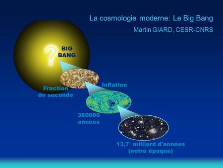 La cosmologie moderne: Le Big Bang