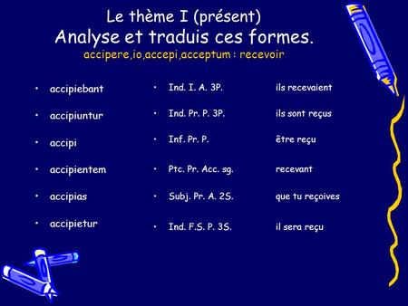Le thème I (présent) Analyse et traduis ces formes. accipere,io,accepi,acceptum : recevoir accipiebant accipiuntur accipi accipientem accipias accipietur.