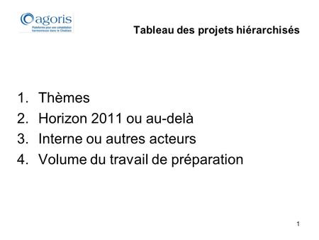 1 Tableau des projets hiérarchisés 1.Thèmes 2.Horizon 2011 ou au-delà 3.Interne ou autres acteurs 4.Volume du travail de préparation.