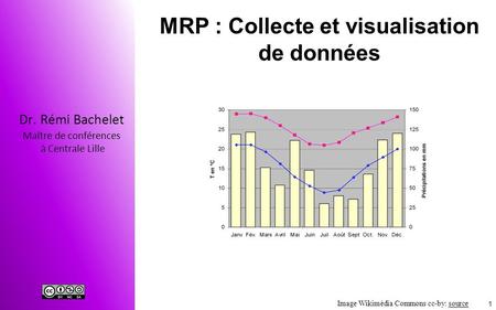 MRP : Collecte et visualisation de données