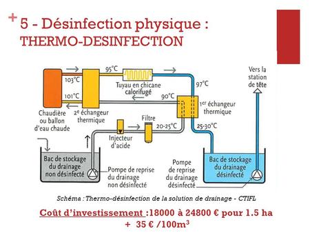 5 - Désinfection physique : THERMO-DESINFECTION