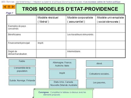 TROIS MODELES D’ETAT-PROVIDENCE
