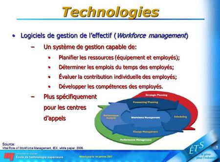 Mise à jour le 1er janvier 2007 1 Technologies Logiciels de gestion de leffectif (Workforce management)Logiciels de gestion de leffectif (Workforce management)