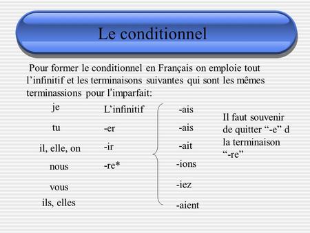 Le conditionnel Pour former le conditionnel en Français on emploie tout l’infinitif et les terminaisons suivantes qui sont les mêmes terminassions pour.