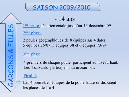 SAISON 2009/2010 - 14 ans GARÇONS & FILLES 1 ère phase départementale jusquau 13 décembre 09 3 ème phase 2 poules géographiques de 8 équipes sur 4 dates.
