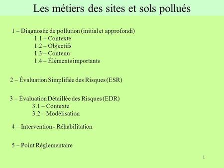 Les métiers des sites et sols pollués