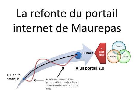 La refonte du portail internet de Maurepas