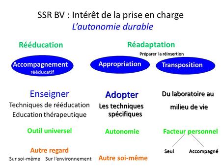 SSR BV : Intérêt de la prise en charge L’autonomie durable