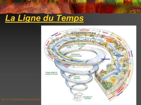 La Ligne du Temps http://www.dinosaurisle.com/timeline.aspx.