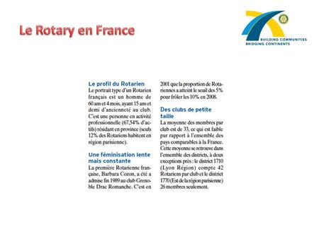 Le Rotary en France.