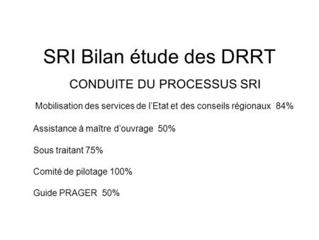 SRI Bilan étude des DRRT CONDUITE DU PROCESSUS SRI Mobilisation des services de lEtat et des conseils régionaux 84% Assistance à maître douvrage 50% Sous.
