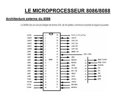 LE MICROPROCESSEUR 8086/8088 Architecture externe du 8086