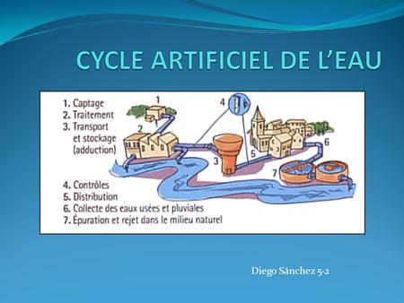 CYCLE ARTIFICIEL DE L’EAU