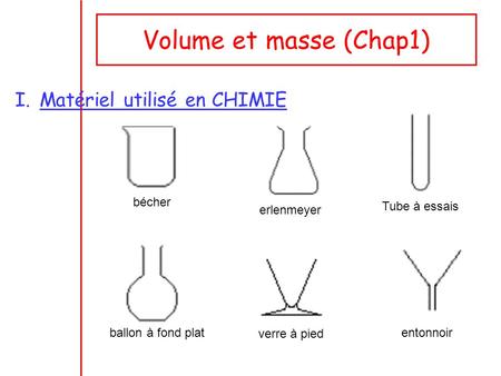 Volume et masse (Chap1) Matériel utilisé en CHIMIE bécher