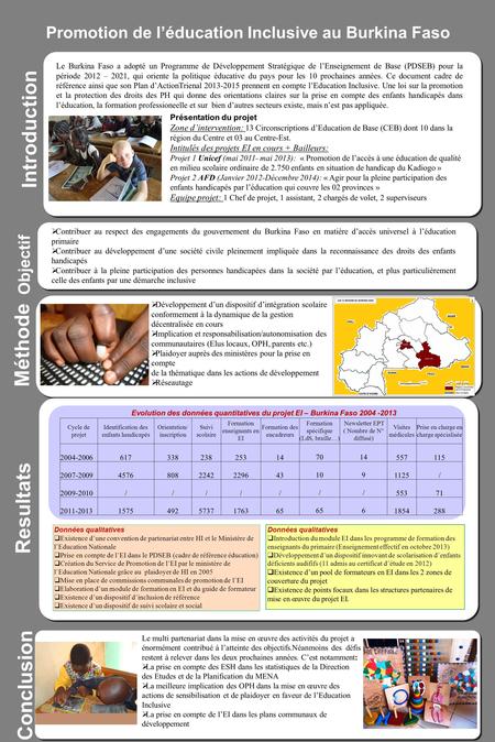Promotion de léducation Inclusive au Burkina Faso Introduction Méthode Resultats Données qualitatives Existence dune convention de partenariat entre HI.