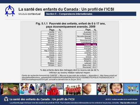 La santé des enfants du Canada : Un profil de lICSI Module contextuel La santé des enfants du Canada : Un profil de lICSI © 2013 Institut canadien de la.