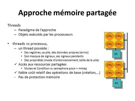 Approche mémoire partagée Threads – Paradigme de lapproche – Objets exécutés par les processeurs threads vs processus, – un thread possède : Ses registres,