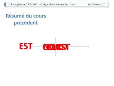 Culture générale 2009-2010 - Collège Sainte Jeanne dArc - Tours 3 –lunivers– 1/7 NORDSUDOUEST Résumé du cours précédent.