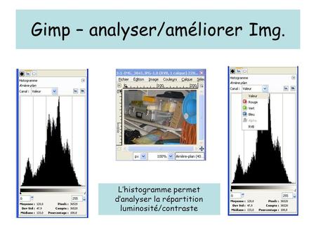 Gimp – analyser/améliorer Img. Lhistogramme permet danalyser la répartition luminosité/contraste.