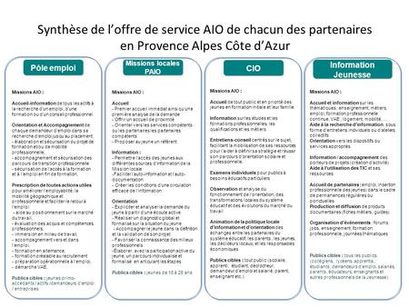 Synthèse de loffre de service AIO de chacun des partenaires en Provence Alpes Côte dAzur Missions AIO : Accueil et information sur les thématiques : enseignement,