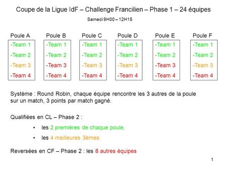 1 Coupe de la Ligue IdF – Challenge Francilien – Phase 1 – 24 équipes -Team 1 -Team 2 -Team 3 -Team 4 Poule A -Team 1 -Team 2 -Team 3 -Team 4 -Team 1 -Team.