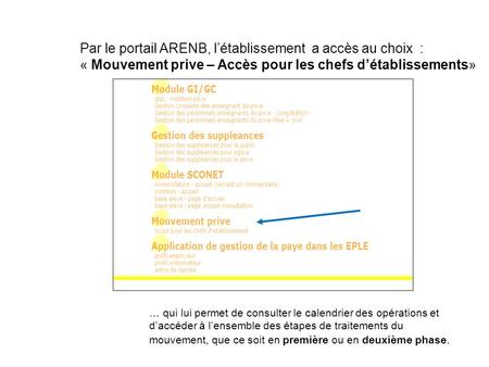 Par le portail ARENB, létablissement a accès au choix : « Mouvement prive – Accès pour les chefs détablissements» … qui lui permet de consulter le calendrier.