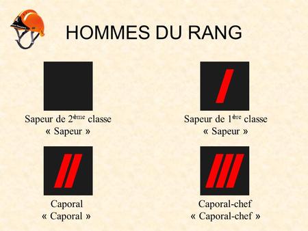 HOMMES DU RANG Sapeur de 2 è me classe CaporalCaporal-chef « Sapeur » Sapeur de 1 è re classe « Sapeur » « Caporal »« Caporal-chef »