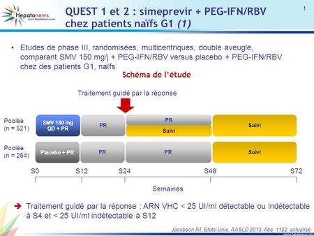 QUEST 1 et 2 : simeprevir + PEG-IFN/RBV chez patients naïfs G1 (1)