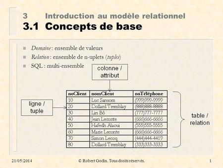 3 Introduction au modèle relationnel 3.1 Concepts de base
