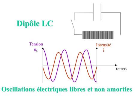 Dipôle LC Oscillations électriques libres et non amorties Tension uC