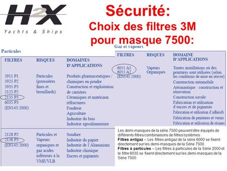 Sécurité: Choix des filtres 3M pour masque 7500: