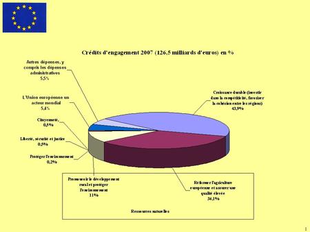 1. 2 3 Les trois sources de financement communautaire mobilisables en matière déducation et de formation Les Fonds Structurels Européens (FSE) Les Programmes.