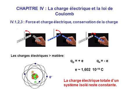 CHAPITRE IV : La charge électrique et la loi de Coulomb