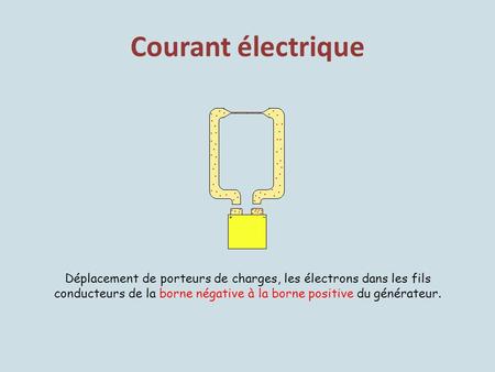 Courant électrique Déplacement de porteurs de charges, les électrons dans les fils conducteurs de la borne négative à la borne positive du générateur.