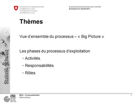 1 MEB – Prozessüberblick Markus Braun Eidgenössisches Departement des Innern EDI Bundesamt für Statistik BFS Thèmes Vue densemble du processus – « Big.