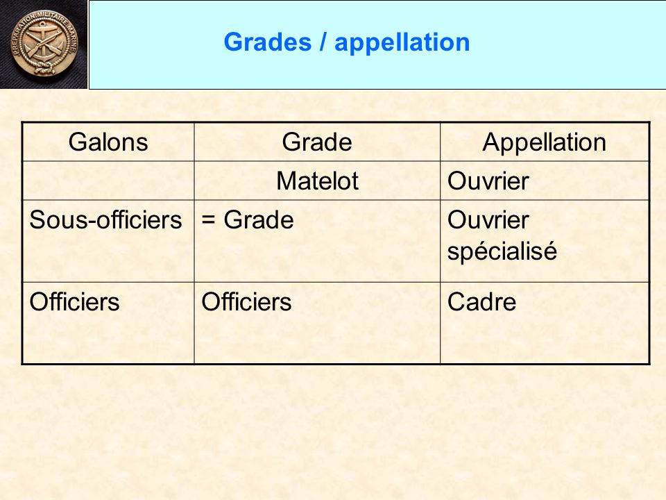 formation militaire grades  appellation  fonction