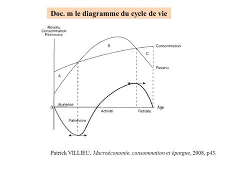 Doc. m le diagramme du cycle de vie