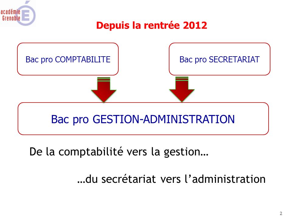 baccalaureat professionnel gestion-administration