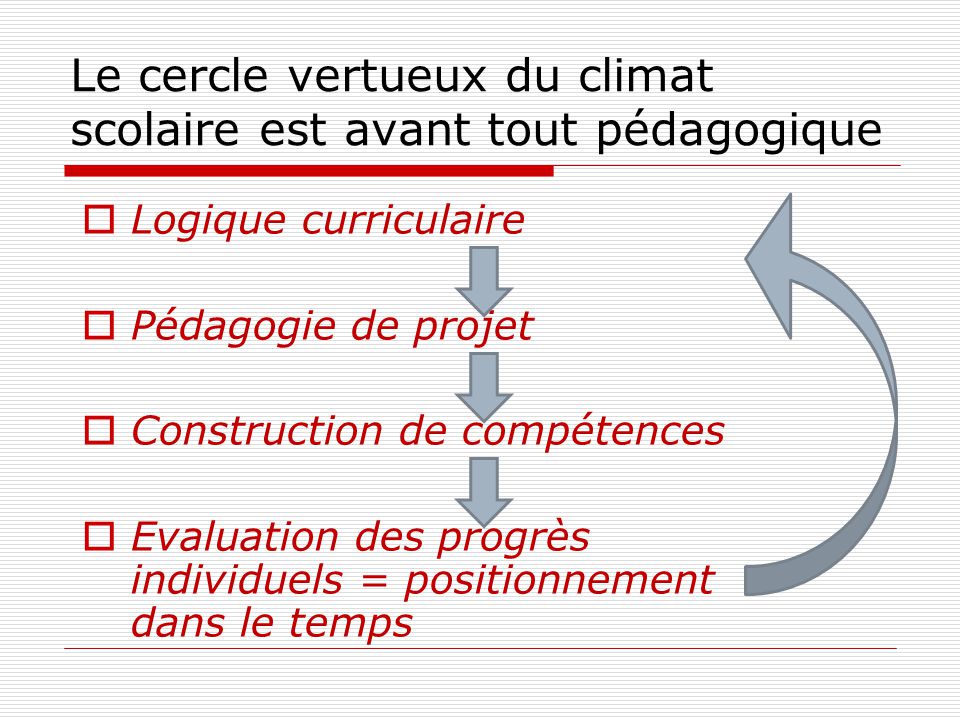 Comment bâtir de meilleures séquences : le schéma de Meirieu - Page 5 Le+cercle+vertueux+du+climat+scolaire+est+avant+tout+p%C3%A9dagogique