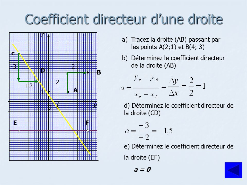 Telecharger Coefficient Directeur Droite Formule Pdf