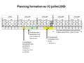 Planning formation au 03 juillet 2000 Formation des 2 formateurs Cap et de Stefano et Jean-Pierre Formation des utilisateurs tests et des « hotliners »