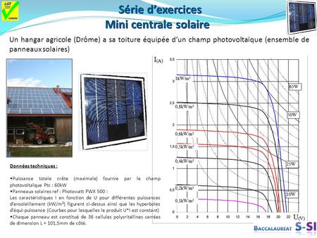 Série d’exercices Mini centrale solaire