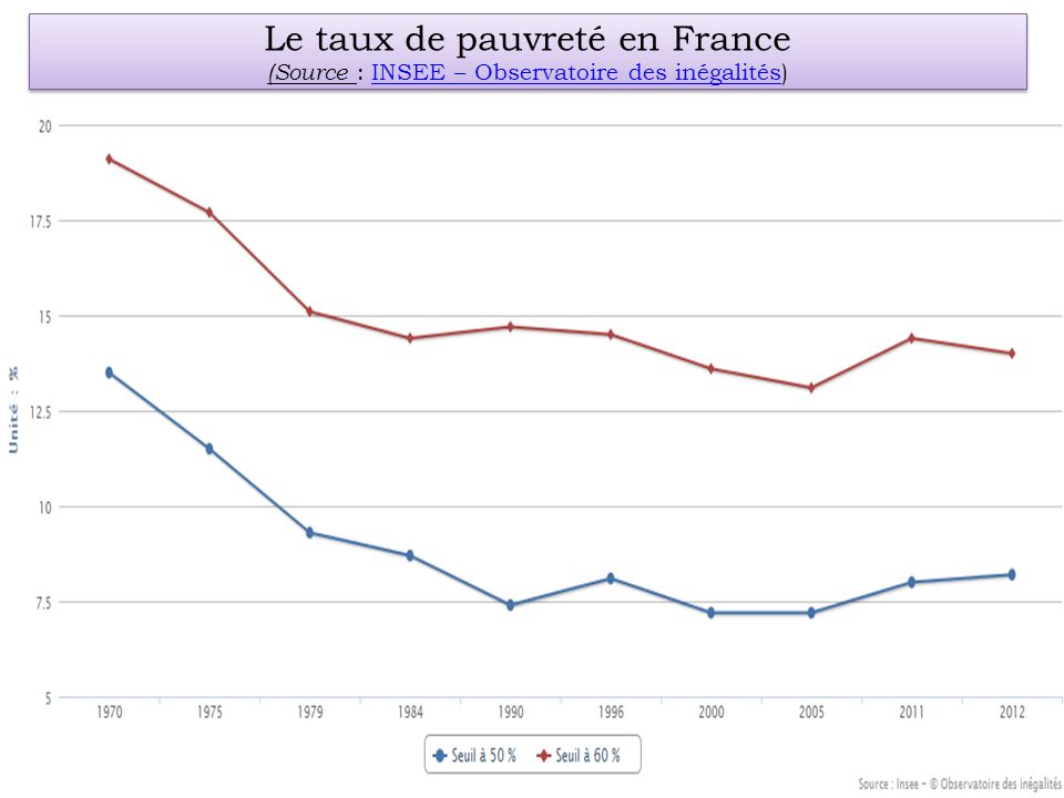 Le+taux+de+pauvret%C3%A9+en+France.jpg