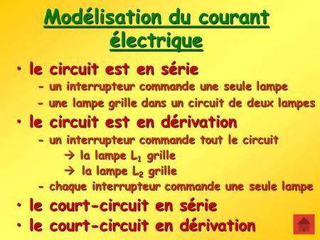 Modélisation du courant électrique le circuit est en série le circuit est en série le circuit est en série le circuit est en série le circuit est en dérivation.