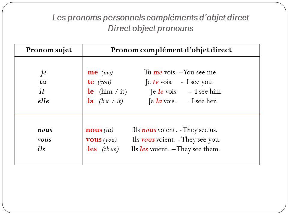 Resultado de imagen de les pronoms complÃ©ments d'objet direct