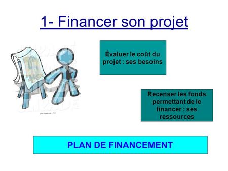 1- Financer son projet PLAN DE FINANCEMENT